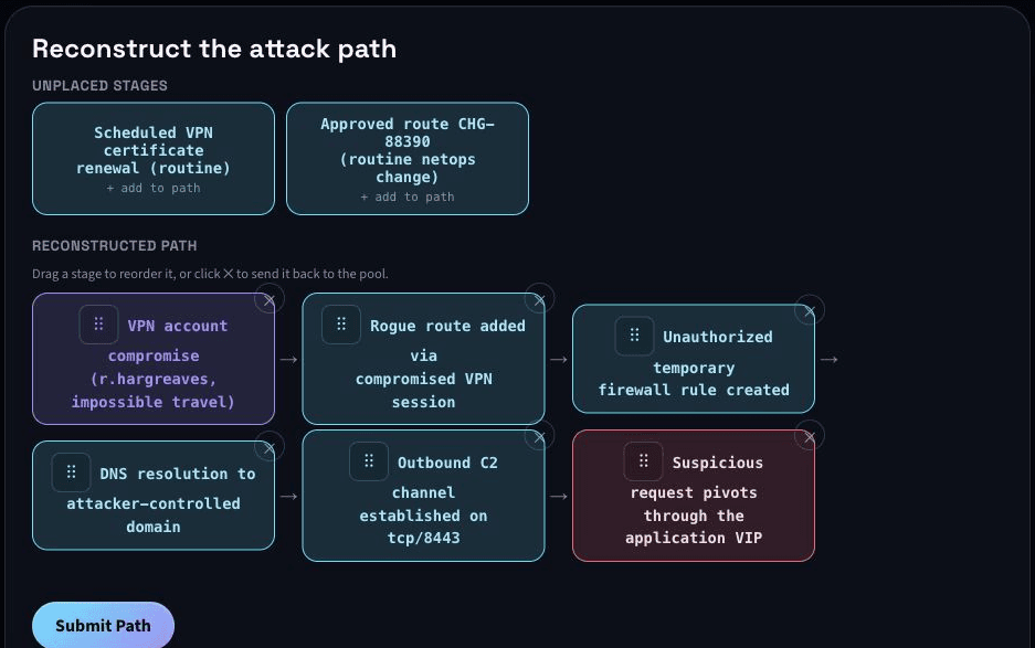 Threat Dog Academy build-the-order challenge for reconstructing an attack path